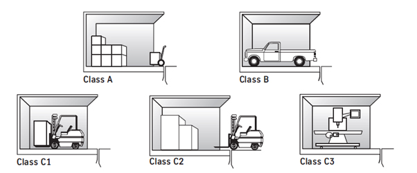 Freight Elevators